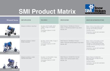 Updated Product Matrix - Snow Machines, Inc.