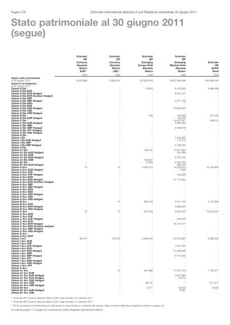 Relazione semestrale