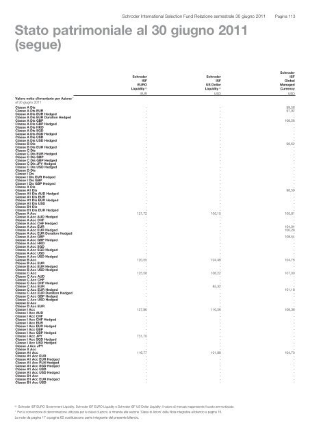 Relazione semestrale