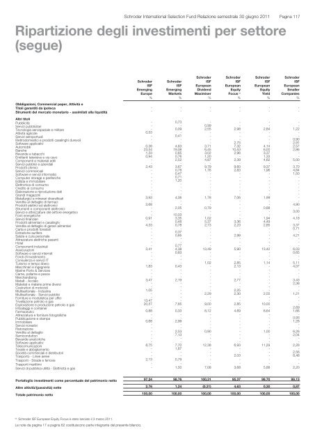 Relazione semestrale