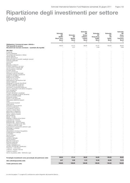 Relazione semestrale