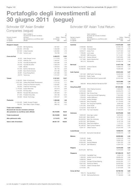 Relazione semestrale