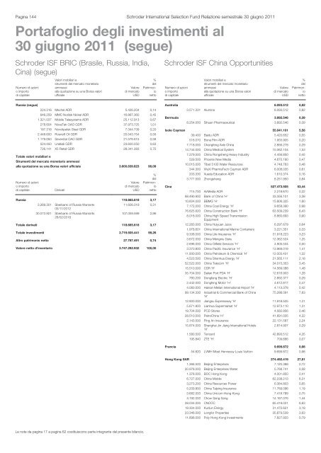 Relazione semestrale