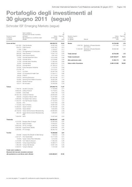 Relazione semestrale