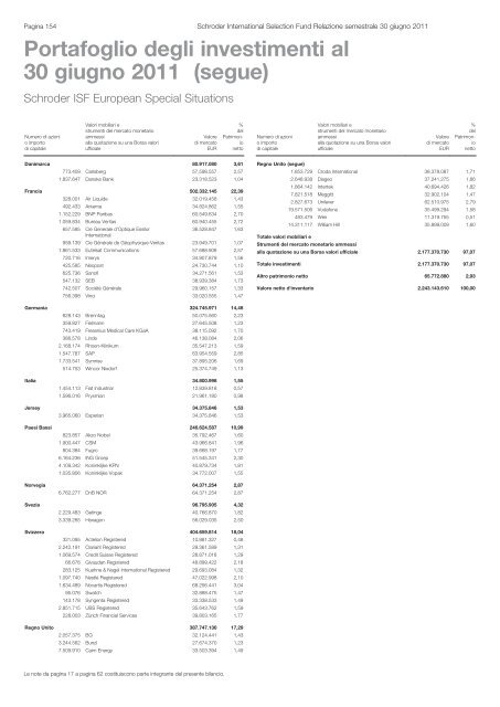 Relazione semestrale