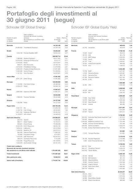 Relazione semestrale