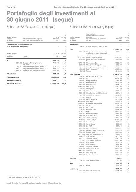 Relazione semestrale