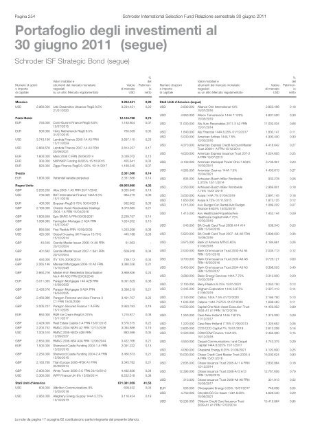 Relazione semestrale