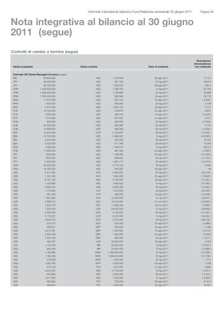 Relazione semestrale