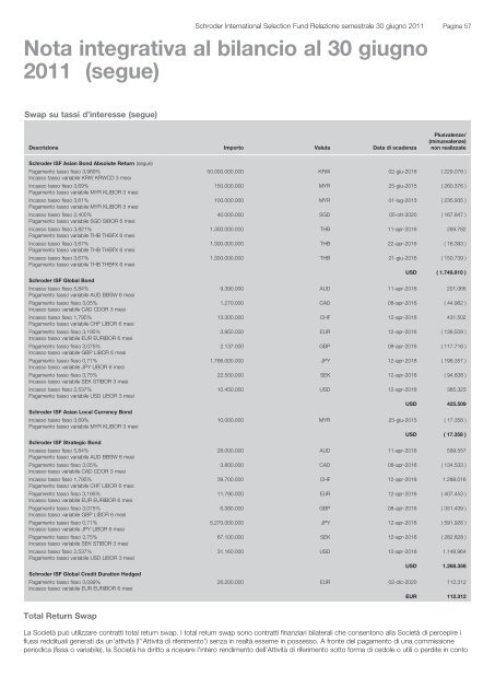 Relazione semestrale