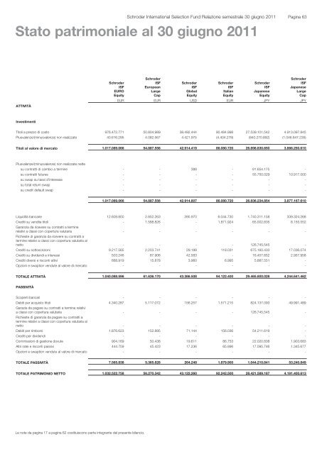 Relazione semestrale