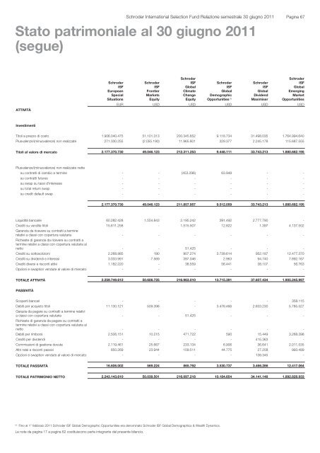 Relazione semestrale