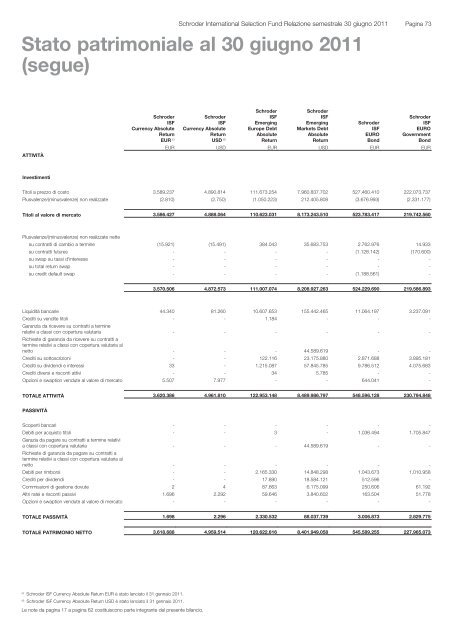 Relazione semestrale