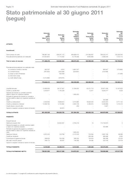 Relazione semestrale