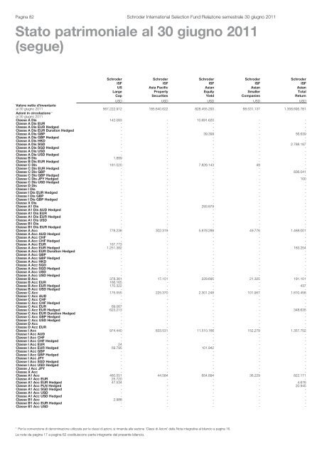 Relazione semestrale