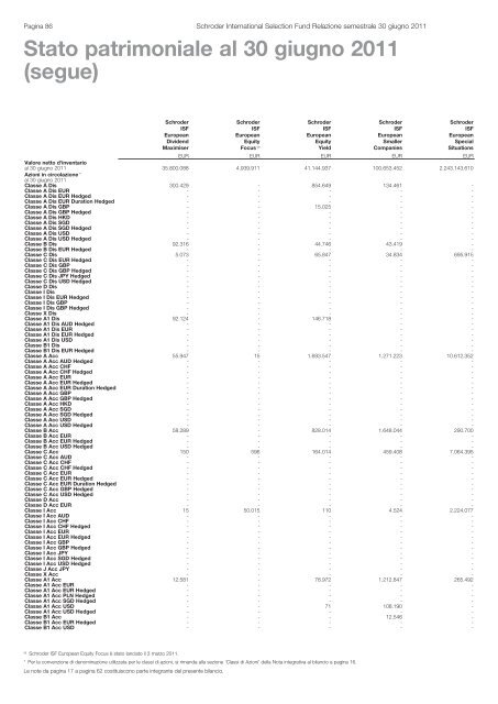 Relazione semestrale