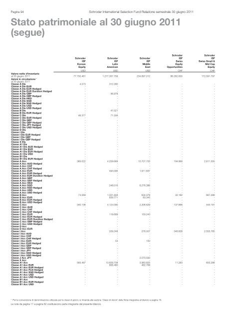 Relazione semestrale