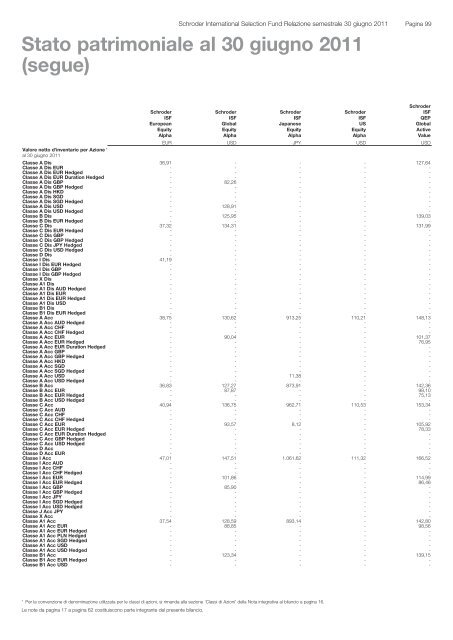 Relazione semestrale