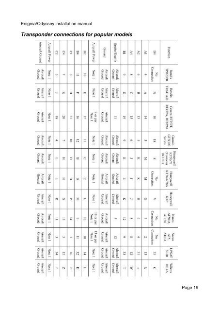 Enigma/Odyssey installation manual - MGL Avionics