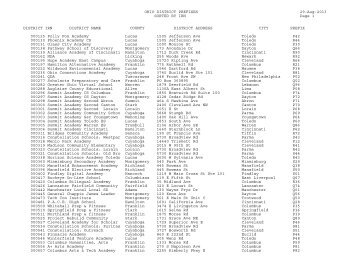 District IRNs Including 3-Digit Prefix - Sorted by IRN - Mdeca