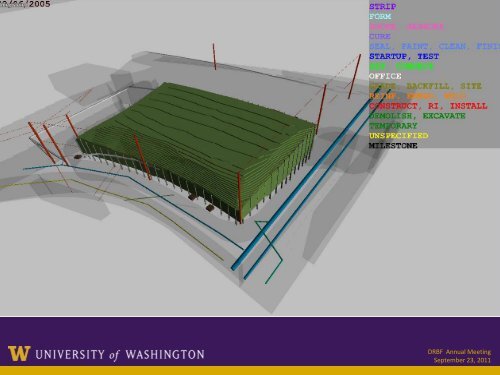 Building Information Modeling - drbfconferences.org