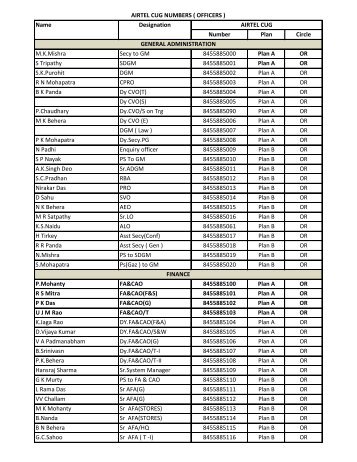 Number Plan Circle MKMishra Secy to GM 8455885000 Plan A OR ...