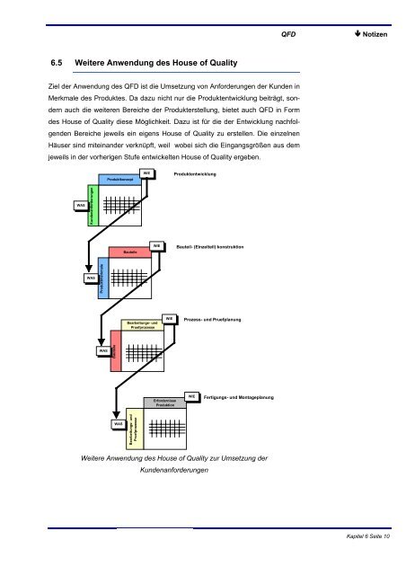 6 Quality Function Deployment - QFD