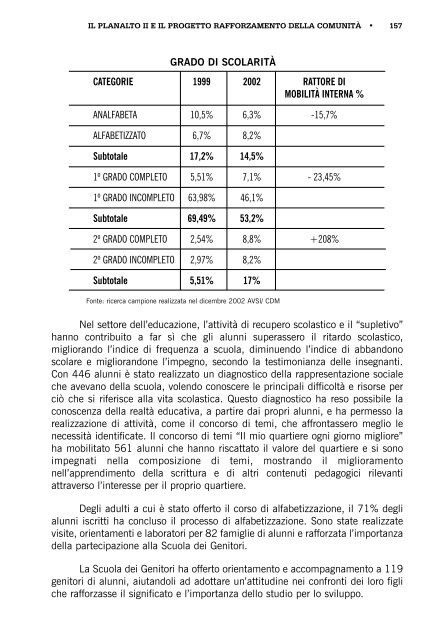 Pobreza e PatrimÃ´nio - Avsi