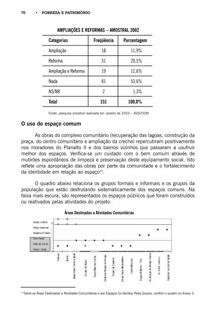 Pobreza e PatrimÃ´nio - Avsi