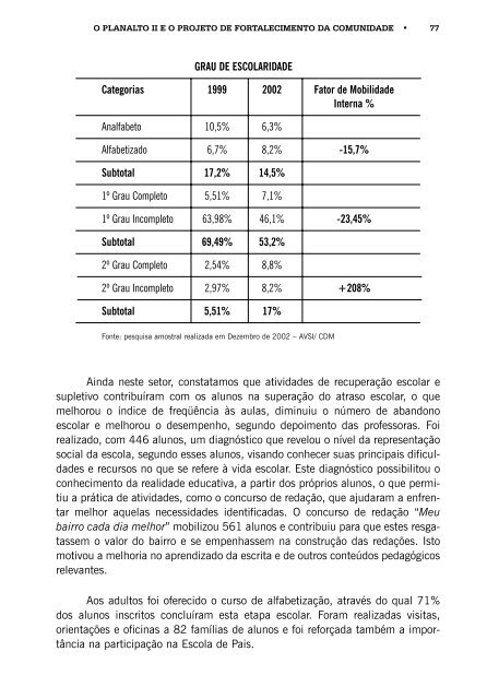 Pobreza e PatrimÃ´nio - Avsi