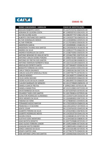 Chaves de IdentificaÃƒÂƒÃ‚Â§ÃƒÂƒÃ‚Â£o RJ - VarigLog