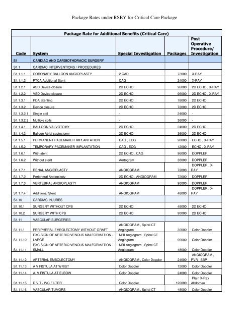 Package Rates under RSBY for Critical Care Package - HP Health ...