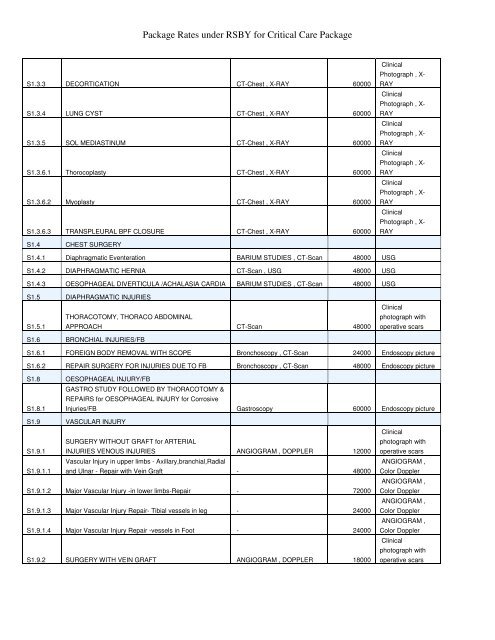 Package Rates under RSBY for Critical Care Package - HP Health ...