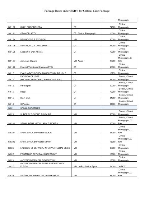 Package Rates under RSBY for Critical Care Package - HP Health ...