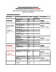 Jadual konvokesyen - Institut Pendidikan Guru Kampus Batu Lintang