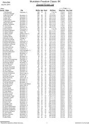 Mundelein Freedom Classic 5K Overall Finish List - Active.com ...