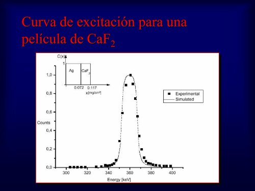 An AnÃ¡ Ã¡lisis por reacciones nucleares (NRA)