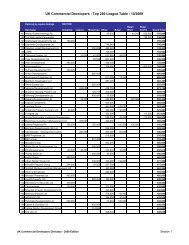 UK Commercial Developers - Top 250 League ... - PropertyData.com