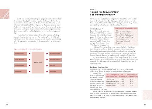 Danmarks kreative potentiale - Kulturministeriet