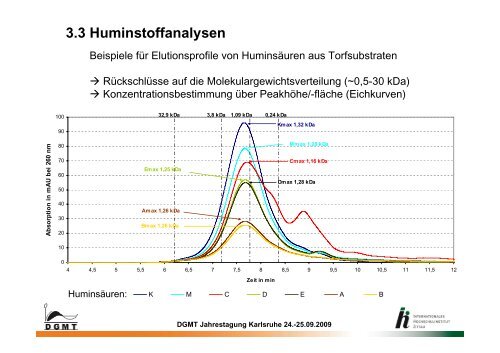 Chlorotische Pflanzen in Torfsubstraten - Deutsche Gesellschaft für ...