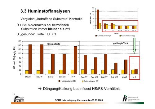 Chlorotische Pflanzen in Torfsubstraten - Deutsche Gesellschaft für ...