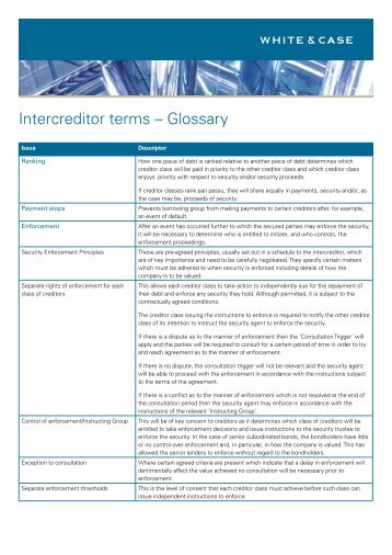 Intercreditor terms – Glossary - White & Case