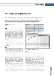 Hot metal desulphurisation - Millennium Steel