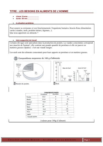 titre : les besoins en aliments de l'homme - svt - acadÃ©mie de la ...