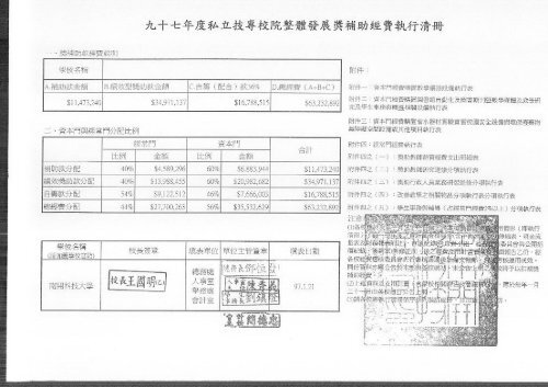 補助經費執行清冊 - 私立技專校院獎勵補助資訊網- 國立雲林科技大學