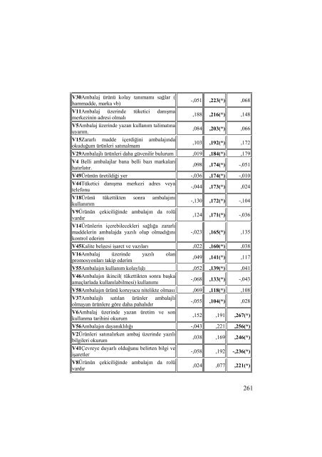 8. Ulusal Pazarlama Kongresi Kongre Bildiri Kitabı - İktisadi ve İdari ...