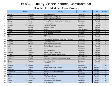 FUCC - Utility Coordination Certification