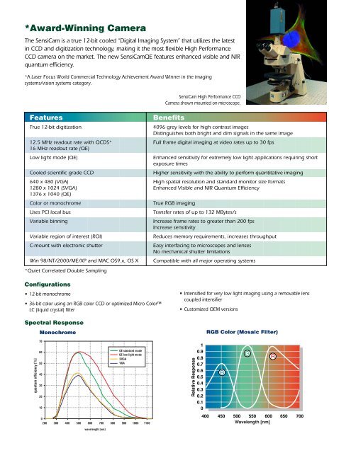 SensiCam - Spectra Services