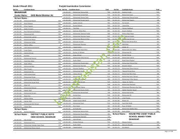 Bhakkar Board 8th Class Result