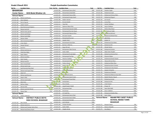 Bhakkar Board 8th Class Result